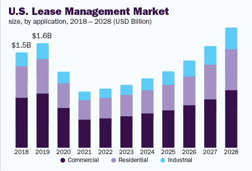 us-lease-management-market