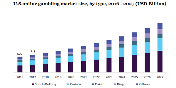 Browser Games Market Size, Trends, Industry Insights And Outlook