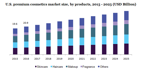 Global Augmented & Virtual Reality in Cosmetic & Beauty Market