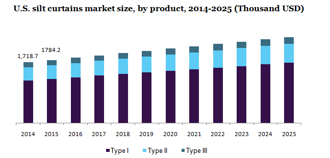 U.S.slit curtain market