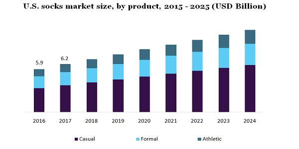 U.S. socks market size