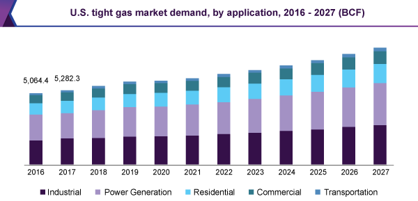 us-tight-gas-market