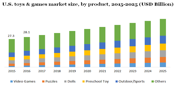 Browser Games Market Size, Trends, Industry Insights And Outlook