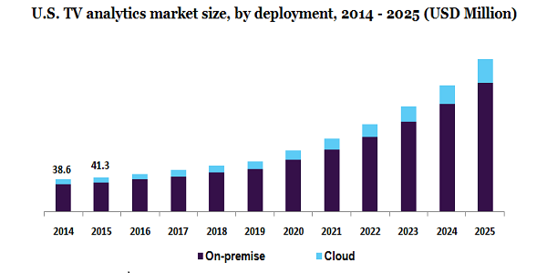 U.S. TV analytics market 