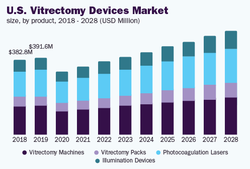 us-vitrectomy-devices-market