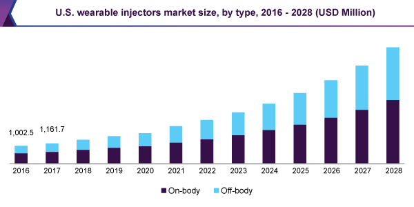 us-wearable-injectors-market